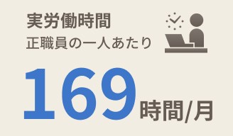 実労働時間169時間/月