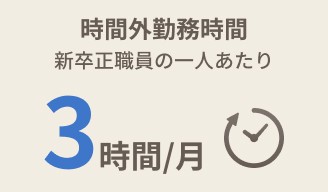 時間外勤務時間3時間/月