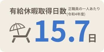 有給休暇取得日数15.7日