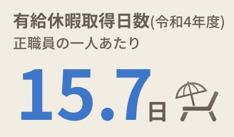 有給休暇取得日数15.7日