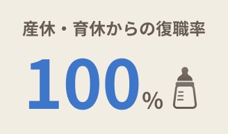 産休・育休からの復職率100％